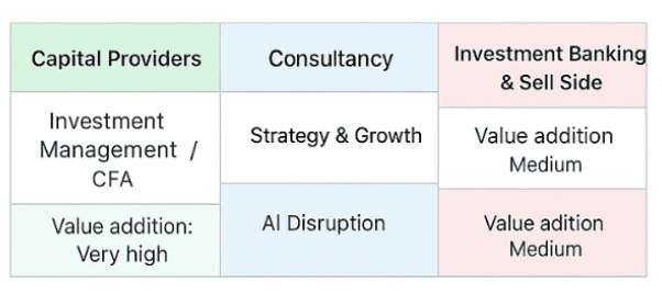 Finance Career Path Table